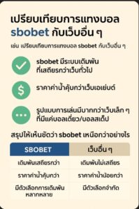 แทงบอล sbobet