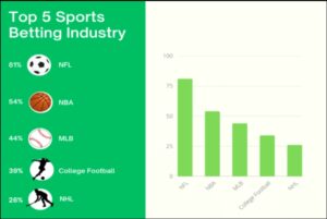 แทงบอลเต็ง