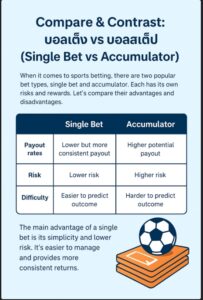 แทงบอลเต็ง