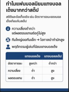 แทงบอลเต็ง คือ