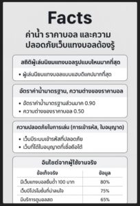 เว็บแทงบอลดีที่สุด