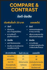 เว็บบอลออนไลน์ ขั้น ต่ำ 20 บาท